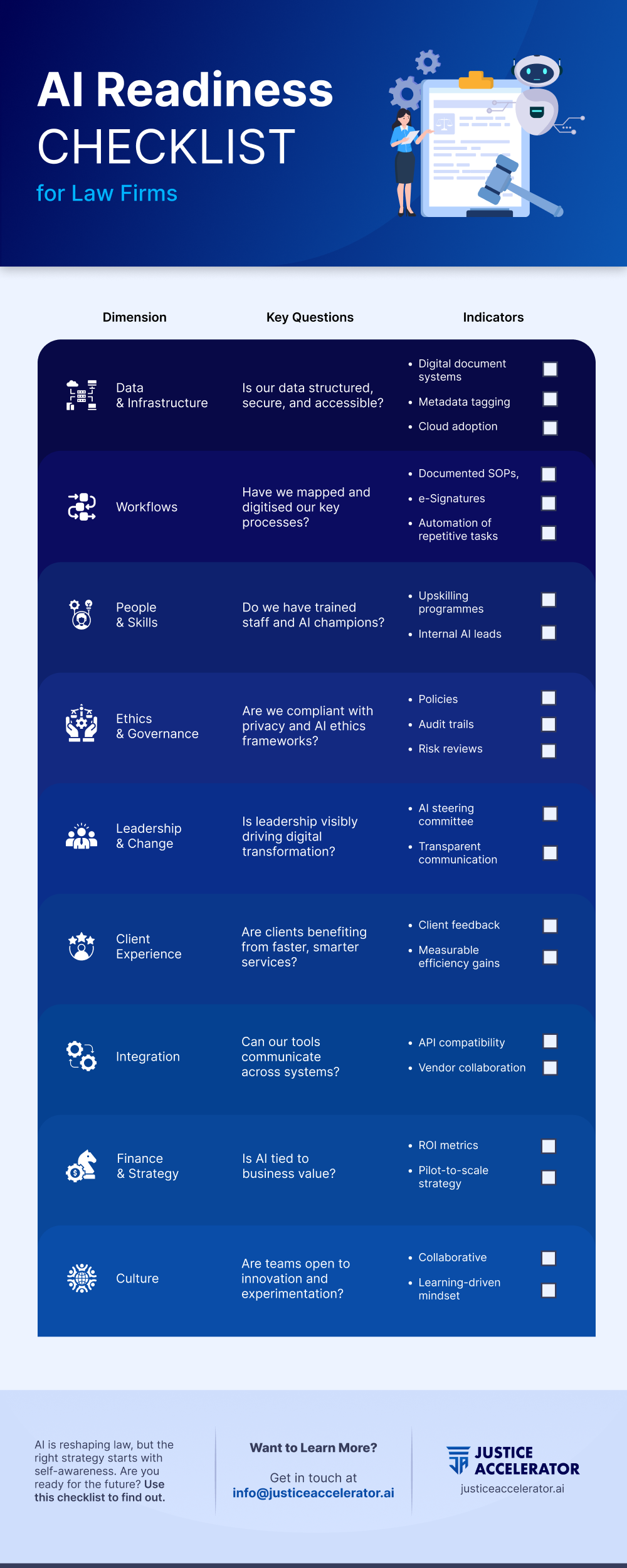 AI readiness checklist for law firms